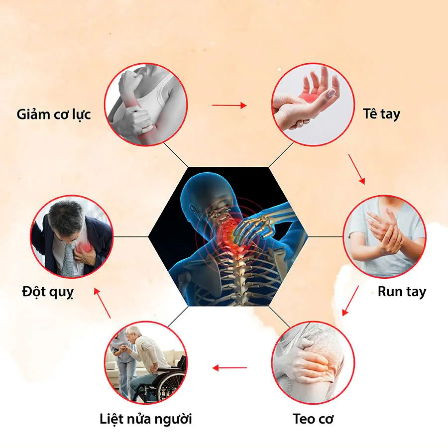 Giải pháp điều trị đau vai gáy với công nghệ hiện đại tại Phòng khám Thái Dương 2 72